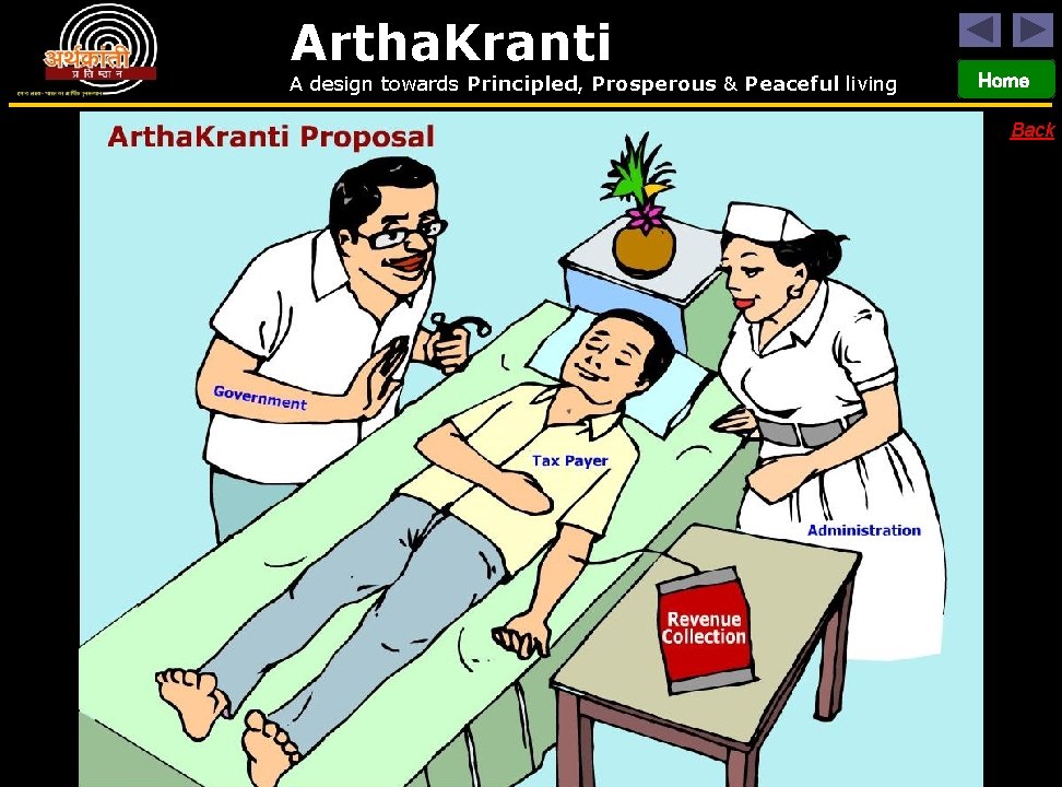 Artha. Kranti A design towards Principled, Prosperous & Peaceful living Home Back 