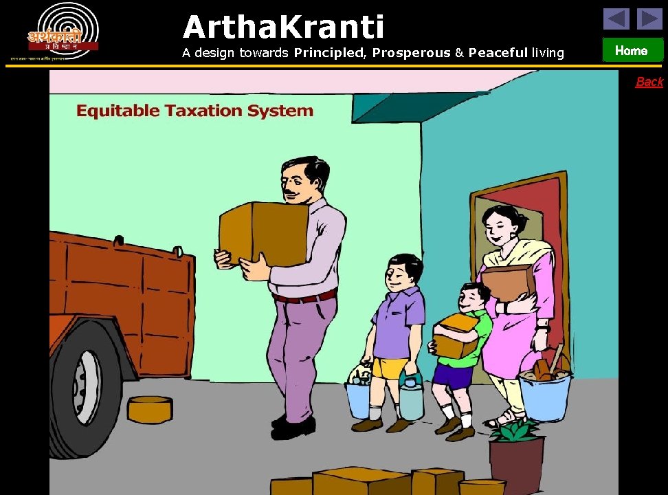 Artha. Kranti A design towards Principled, Prosperous & Peaceful living Home Back 