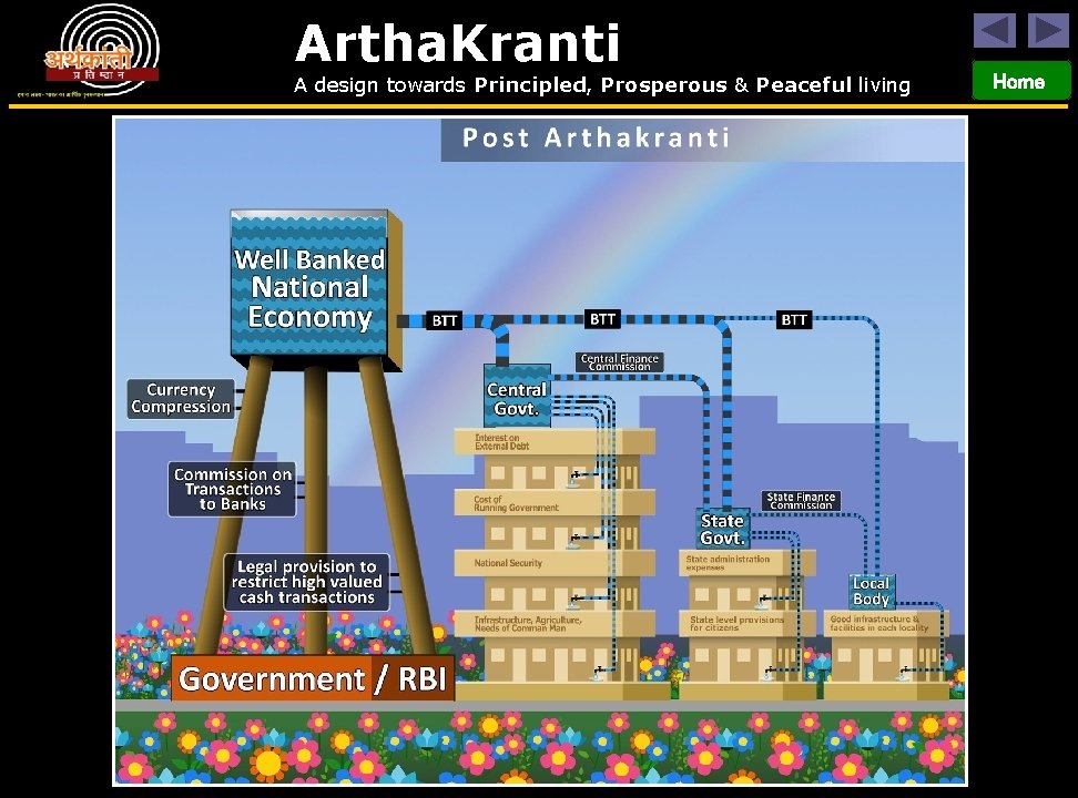 Artha. Kranti A design towards Principled, Prosperous & Peaceful living Home 