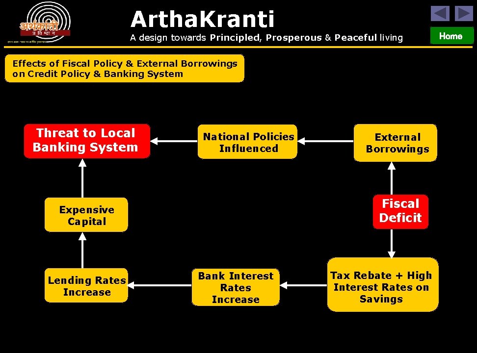 Artha. Kranti A design towards Principled, Prosperous & Peaceful living Effects of Fiscal Policy