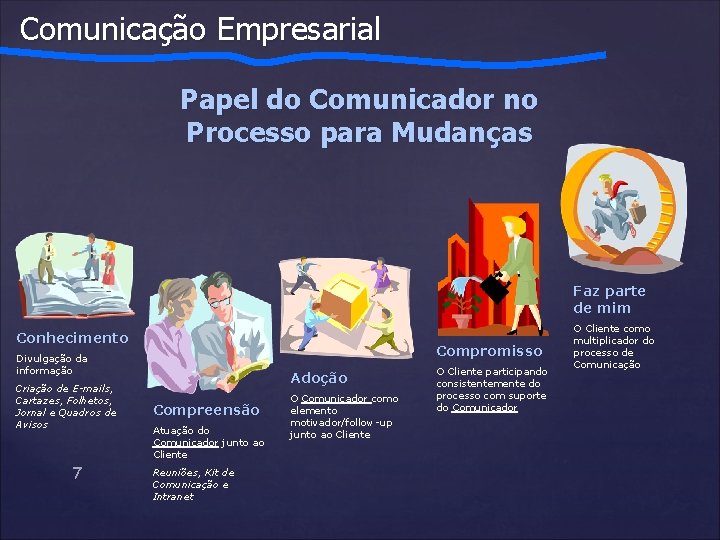 Comunicação Empresarial Papel do Comunicador no Processo para Mudanças Faz parte de mim Conhecimento