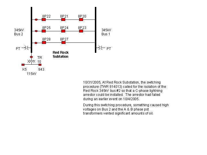 345 k. V Bus 2 8 P 21 8 P 20 8 P 25