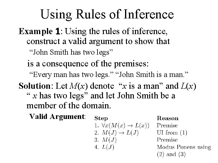 Using Rules of Inference Example 1: Using the rules of inference, construct a valid