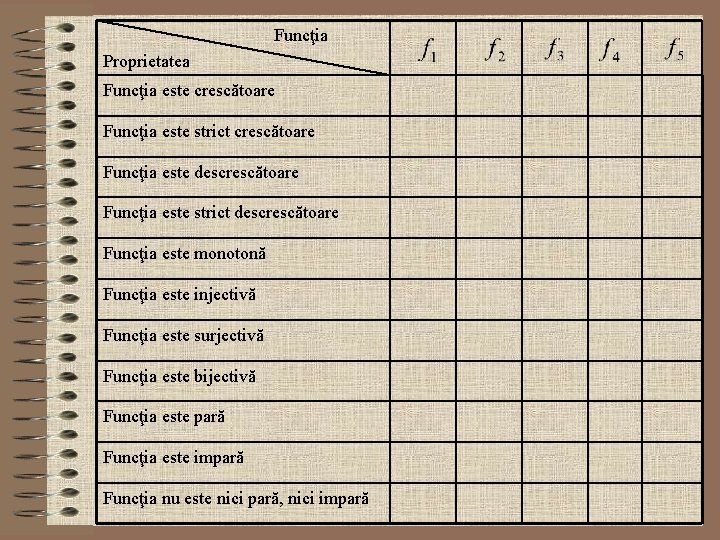  Funcţia Proprietatea Funcţia este crescătoare Funcţia este strict crescătoare Funcţia este descrescătoare Funcţia