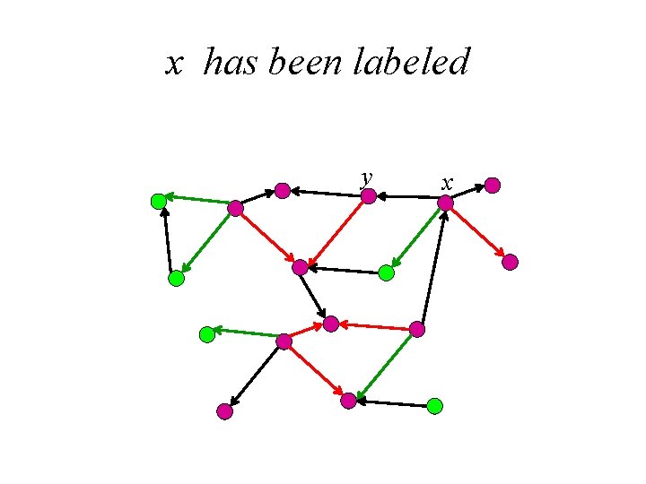 x has been labeled y x 