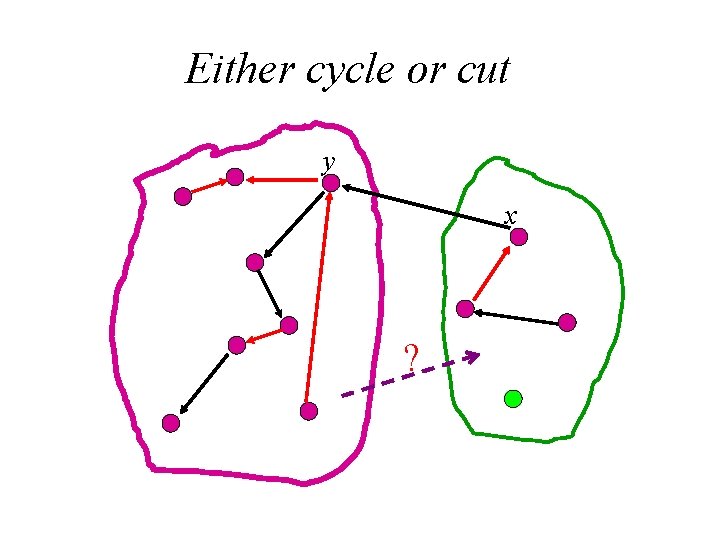 Either cycle or cut y x ? 