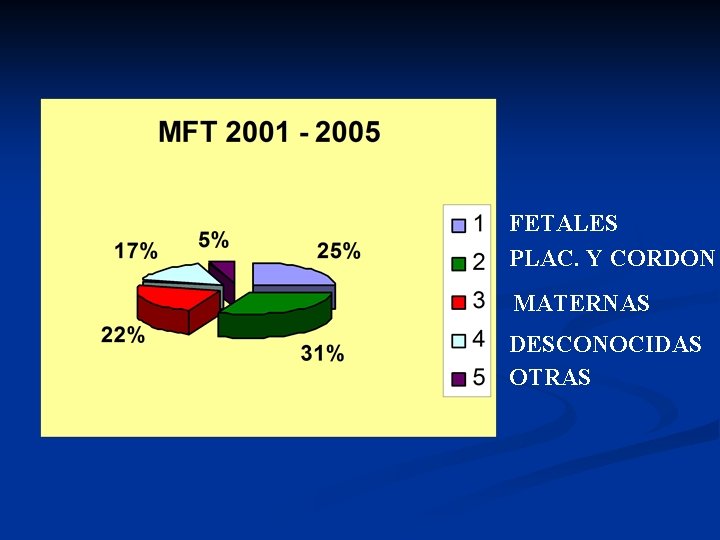 FETALES PLAC. Y CORDON MATERNAS DESCONOCIDAS OTRAS 