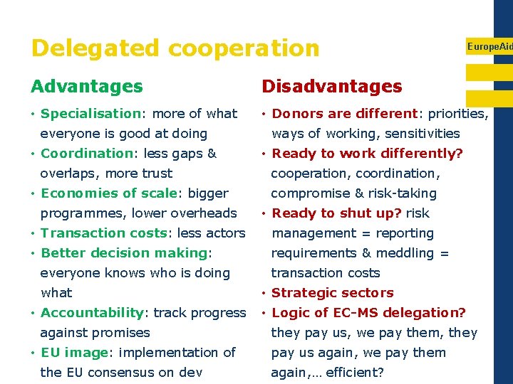 Delegated cooperation Europe. Aid Advantages Disadvantages • Specialisation: more of what • Donors are