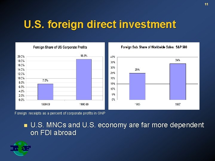 11 U. S. foreign direct investment Foreign receipts as a percent of corporate profits