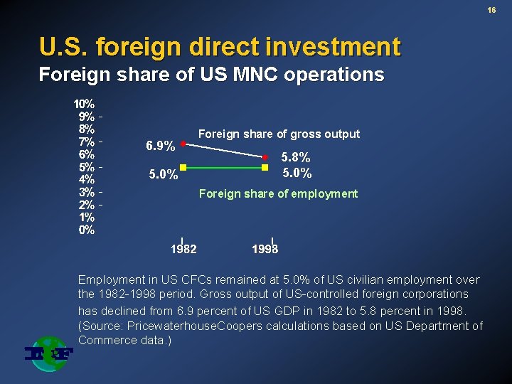 16 U. S. foreign direct investment Foreign share of US MNC operations 6. 9%