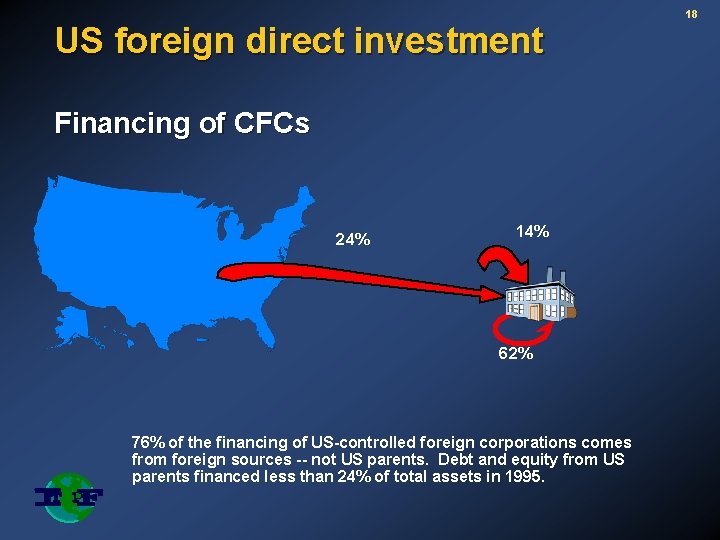 18 US foreign direct investment Financing of CFCs 24% 14% 62% 76% of the