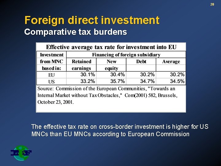 20 Foreign direct investment Comparative tax burdens The effective tax rate on cross-border investment