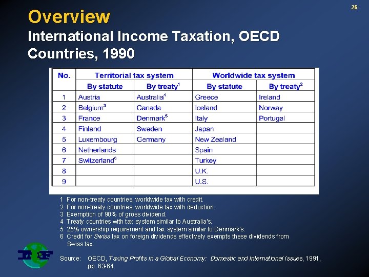 Overview International Income Taxation, OECD Countries, 1990 1 2 3 4 5 6 For