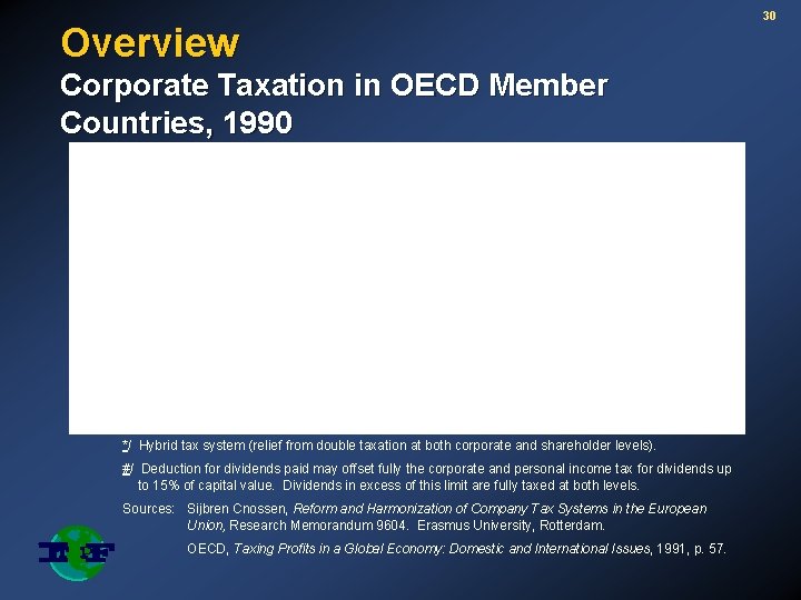 Overview Corporate Taxation in OECD Member Countries, 1990 */ Hybrid tax system (relief from