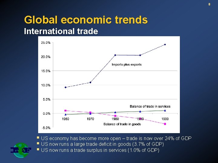 8 Global economic trends International trade § US economy has become more open –