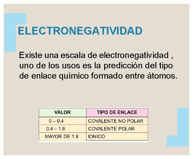 ELECTRONEGATIVIDAD Existe una escala de electronegatividad , uno de los usos es la predicción