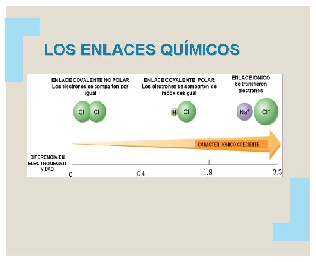 LOS ENLACES QUÍMICOS 