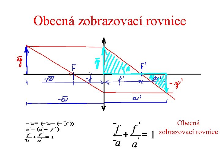 Obecná zobrazovací rovnice 