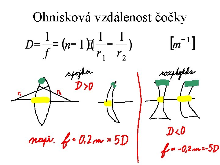 Ohnisková vzdálenost čočky 