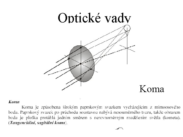 Optické vady Koma 