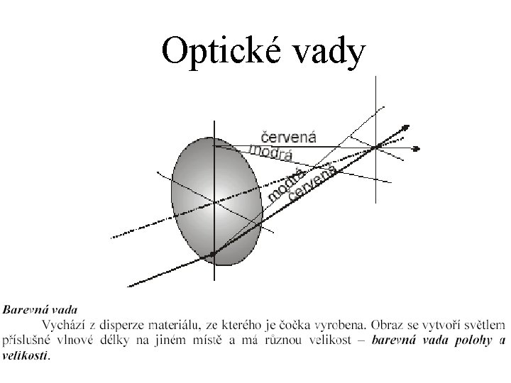 Optické vady 