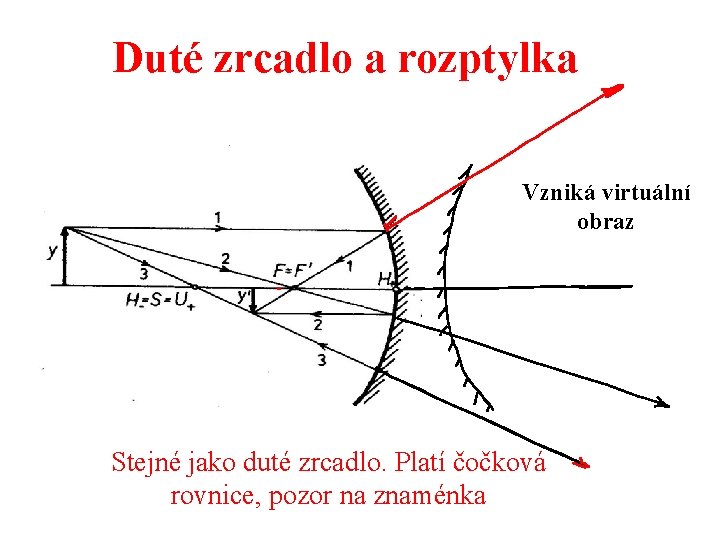 Duté zrcadlo a rozptylka Vzniká virtuální obraz Stejné jako duté zrcadlo. Platí čočková rovnice,