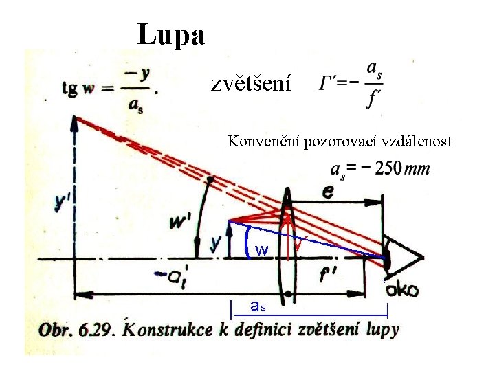 Lupa zvětšení Konvenční pozorovací vzdálenost 