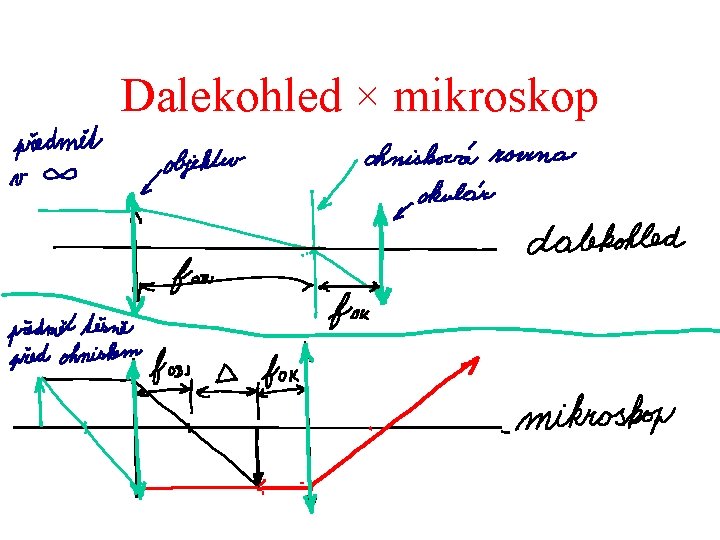 Dalekohled × mikroskop 