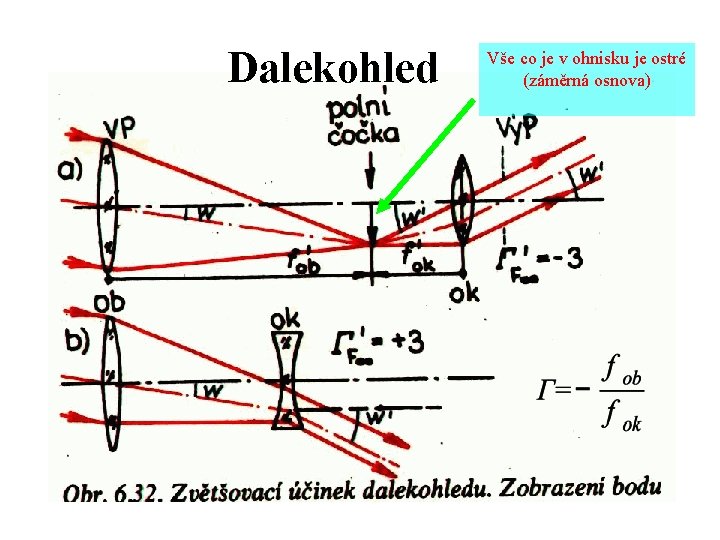 Dalekohled Vše co je v ohnisku je ostré (záměrná osnova) 