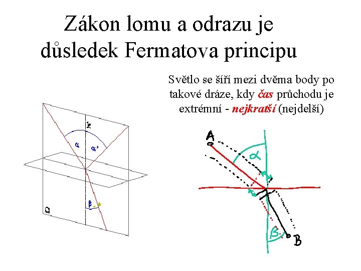 Zákon lomu a odrazu je důsledek Fermatova principu Světlo se šíří mezi dvěma body