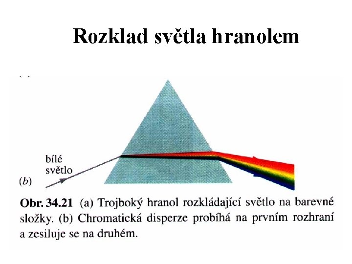 Rozklad světla hranolem 