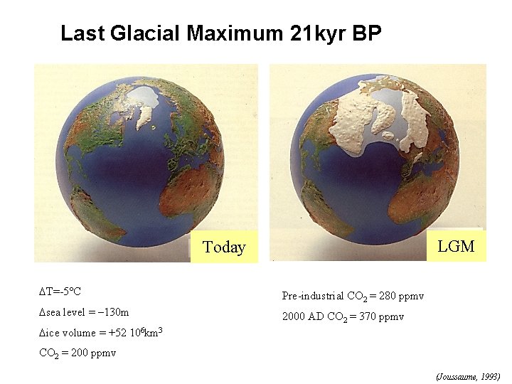 Last Glacial Maximum 21 kyr BP LGM Today DT=-5°C Pre-industrial CO 2 = 280