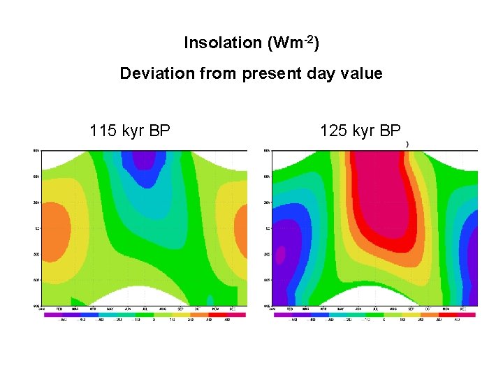 Insolation (Wm-2) Deviation from present day value 115 kyr BP 125 kyr BP 