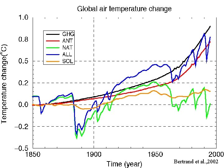 Bertrand et al. , 2002 