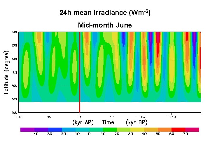 24 h mean irradiance (Wm-2) Mid-month June 