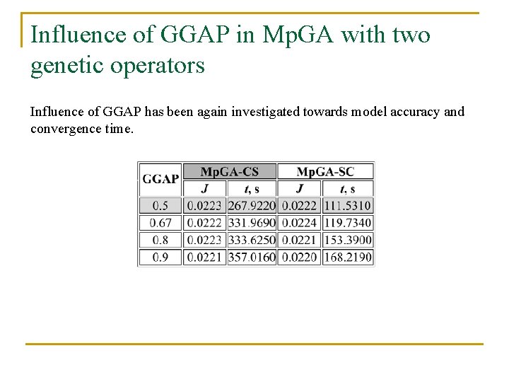 Influence of GGAP in Mp. GA with two genetic operators Influence of GGAP has