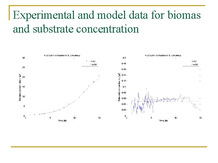 Experimental and model data for biomas and substrate concentration 