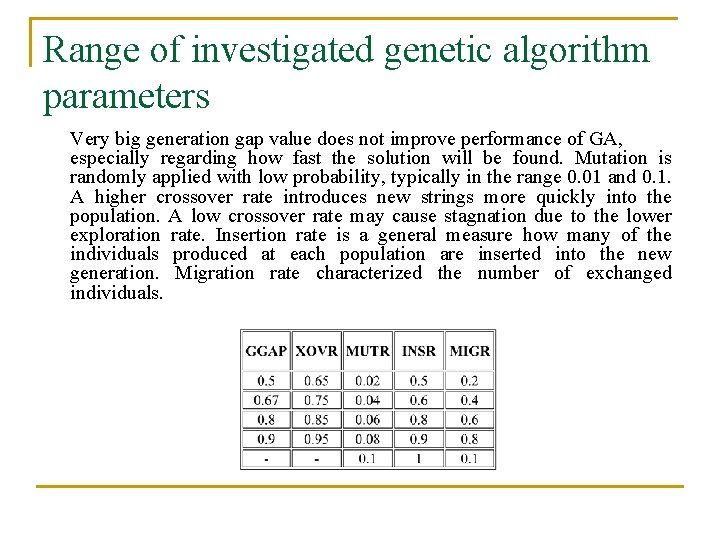 Range of investigated genetic algorithm parameters Very big generation gap value does not improve