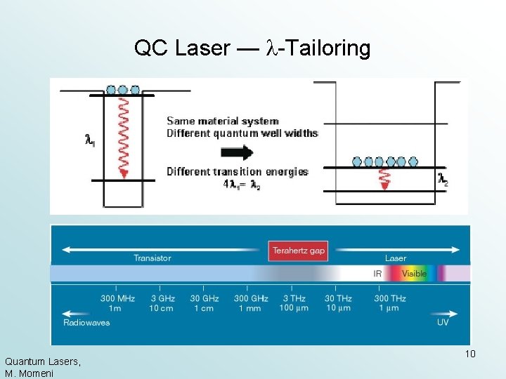 QC Laser — -Tailoring Quantum Lasers, M. Momeni 10 