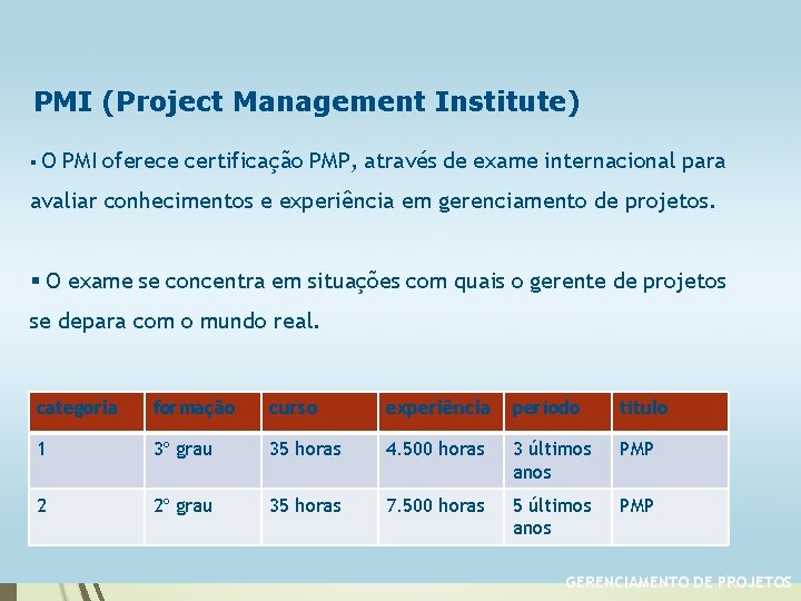 PMI (Project Management Institute) §O PMI oferece certificação PMP, através de exame internacional para