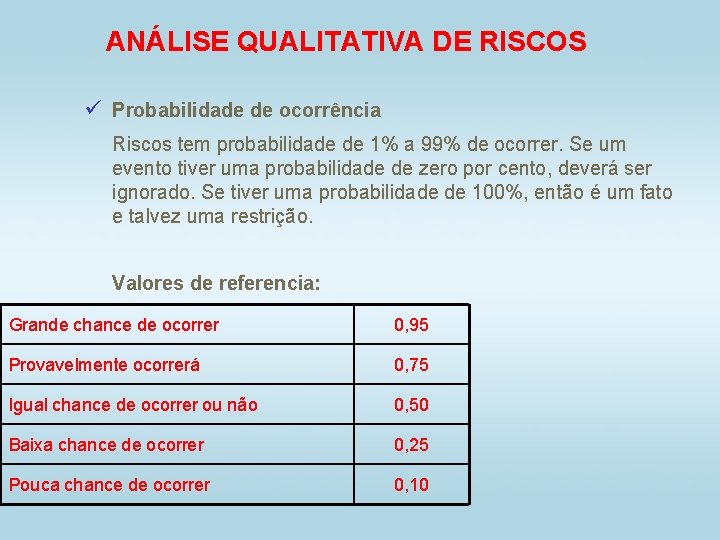 ANÁLISE QUALITATIVA DE RISCOS ü Probabilidade de ocorrência Riscos tem probabilidade de 1% a