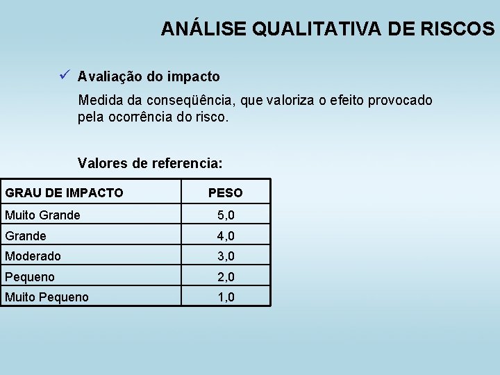 ANÁLISE QUALITATIVA DE RISCOS ü Avaliação do impacto Medida da conseqüência, que valoriza o