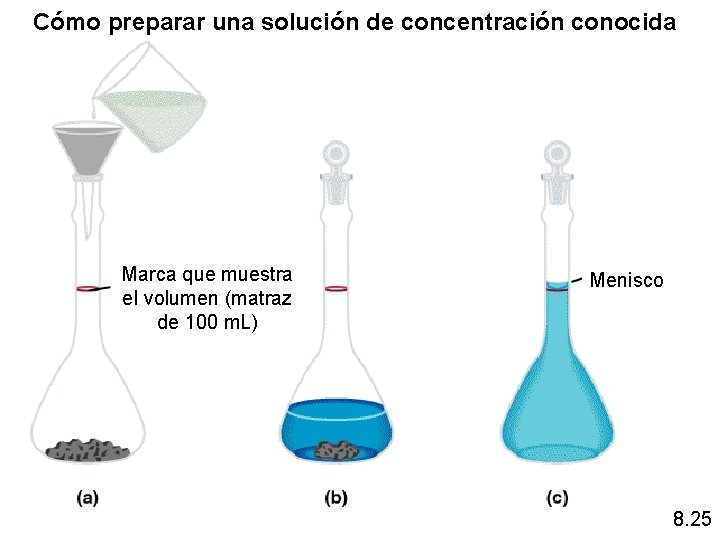 Cómo preparar una solución de concentración conocida Marca que muestra el volumen (matraz de