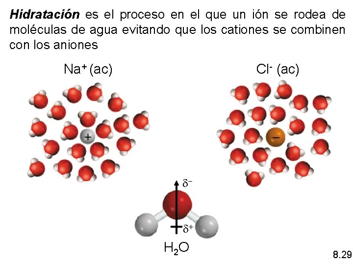 Hidratación es el proceso en el que un ión se rodea de moléculas de