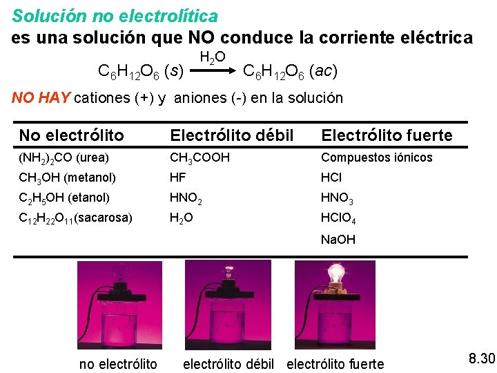 Solución no electrolítica es una solución que NO conduce la corriente eléctrica C 6