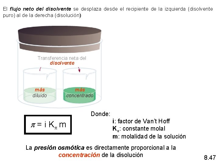 El flujo neto del disolvente se desplaza desde el recipiente de la izquierda (disolvente