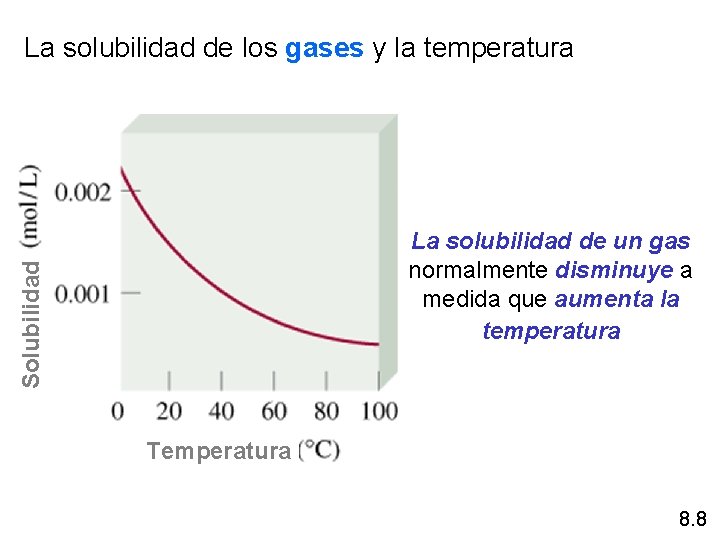 La solubilidad de los gases y la temperatura Solubilidad La solubilidad de un gas