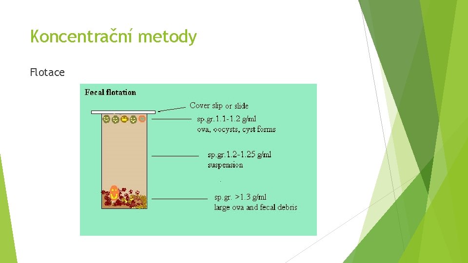 Koncentrační metody Flotace 