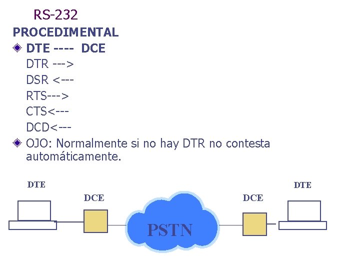 Dtr Rts MODULO DE LINEAS DE TRANSMISION PARTE 2 INTERFACES