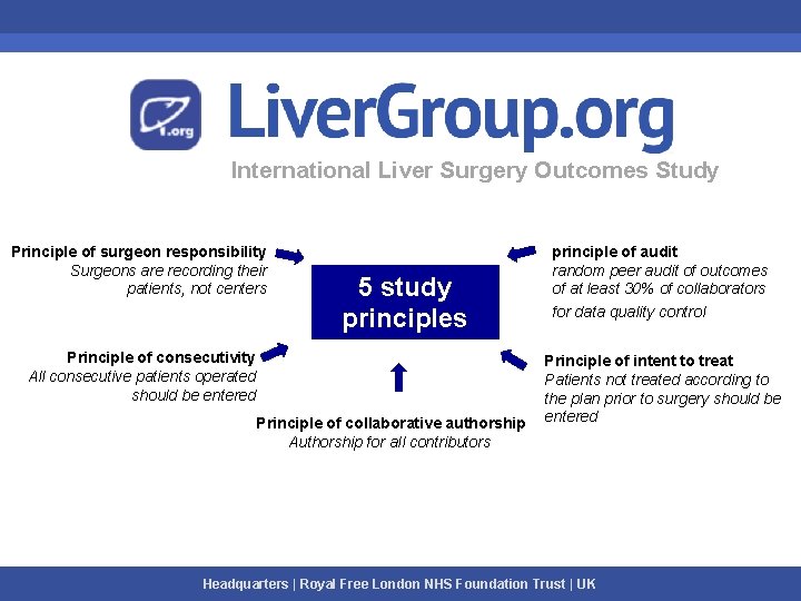 International Liver Surgery Outcomes Study Principle of surgeon responsibility Surgeons are recording their patients,